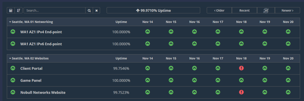 Nobull Networks VPS 评测 - 超高性价比的高性能主机