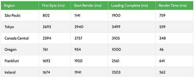 SiteGround 主机怎么样？2026年最新评测
