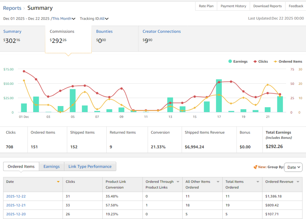 亚马逊联盟赚钱