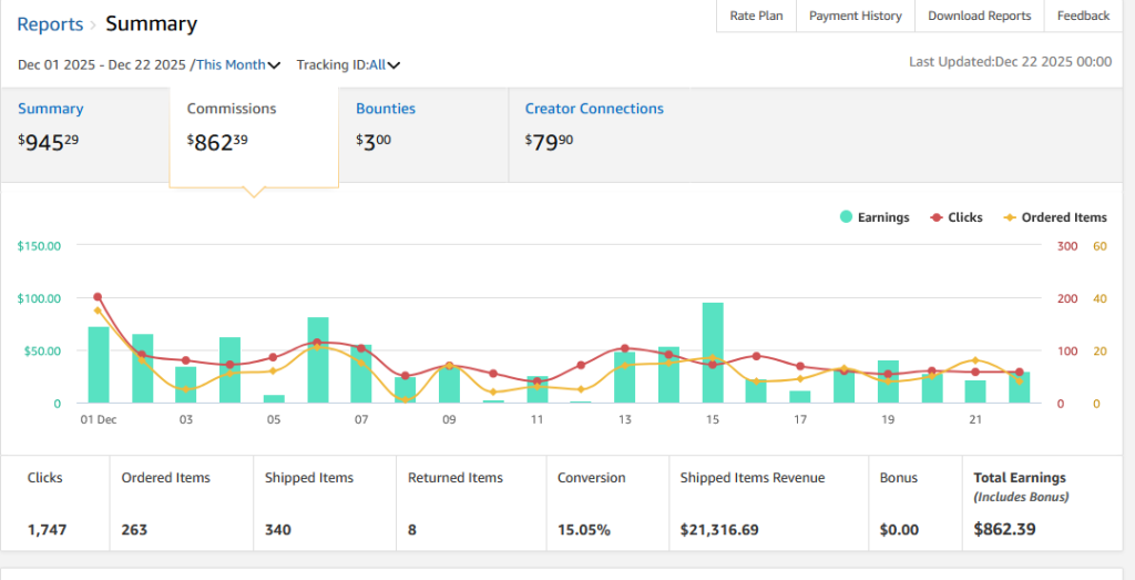 亚马逊联盟赚钱