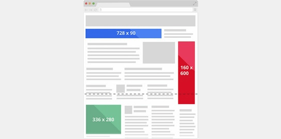 Google AdSense 横幅尺寸